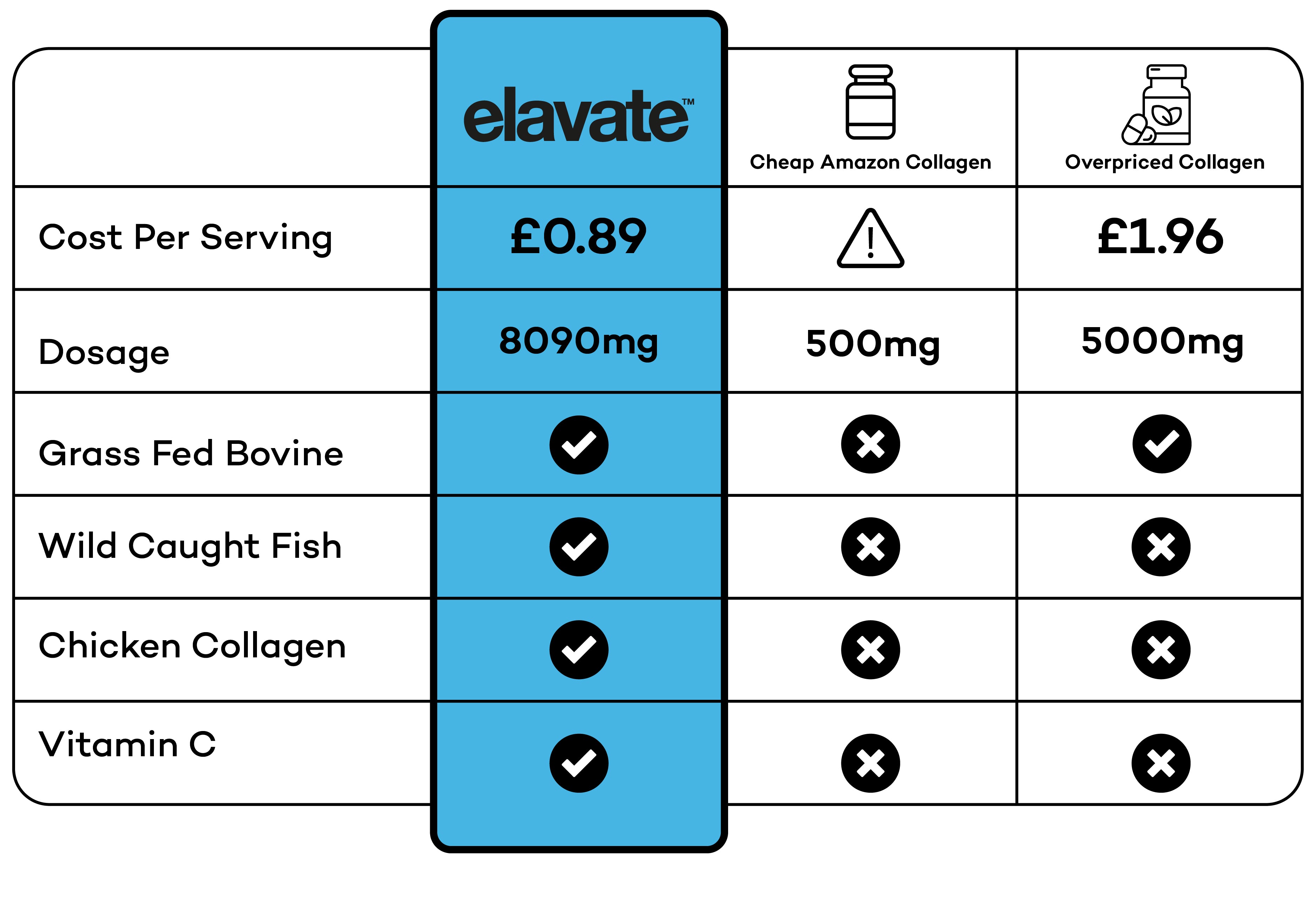 Elavate so với các sản phẩm khác